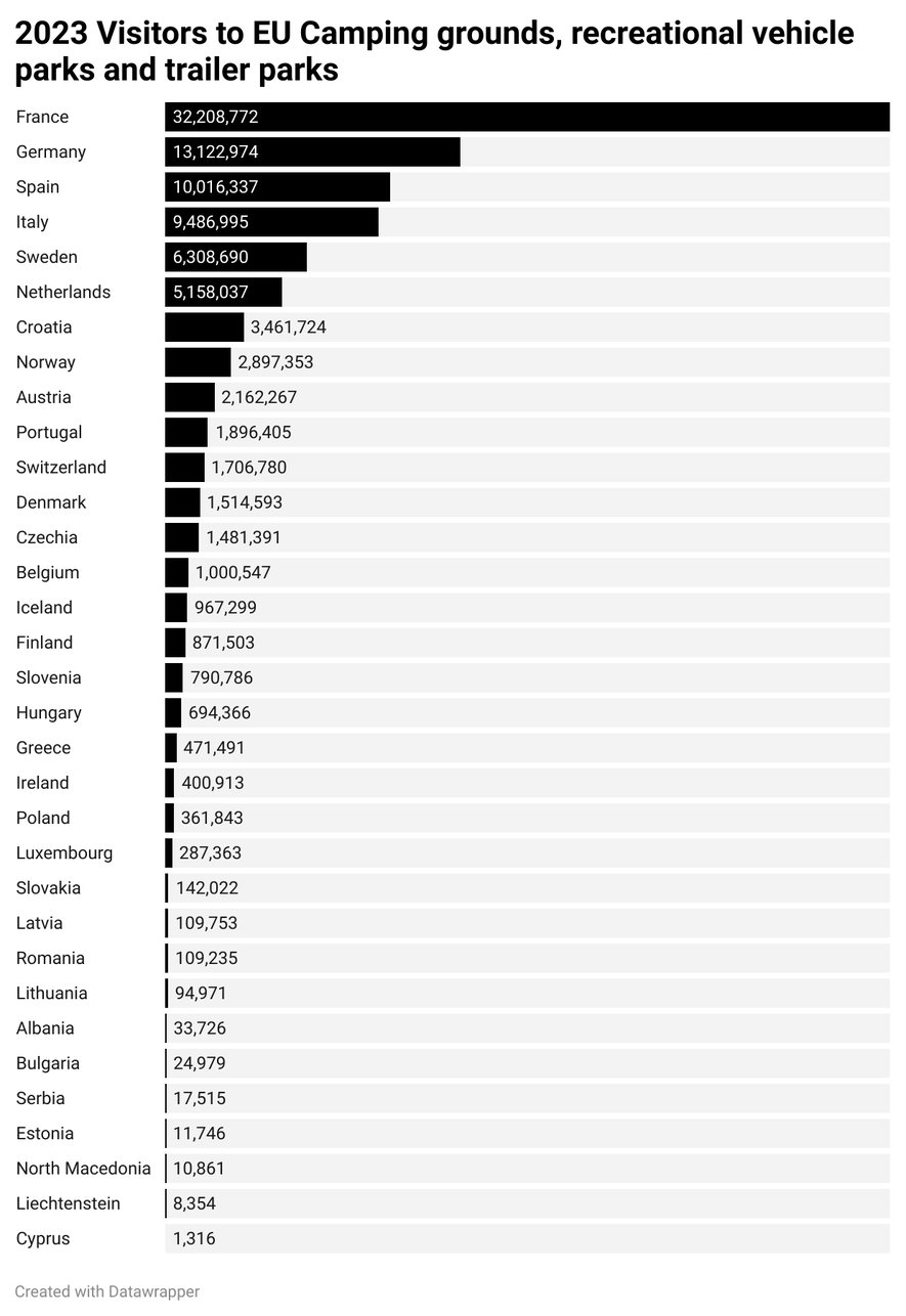 QnfGK-2023-visitors-to-eu-camping-grounds-recreational-vehicle-parks-and-trailer-parks-nbsp-