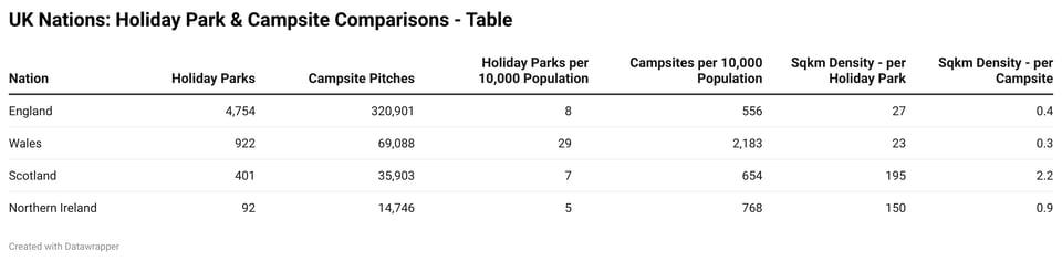 Rghnz-uk-nations-holiday-park-amp-campsite-comparisons-table