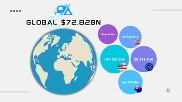 Goatfell Demountable Campers Global Sales Statistics 