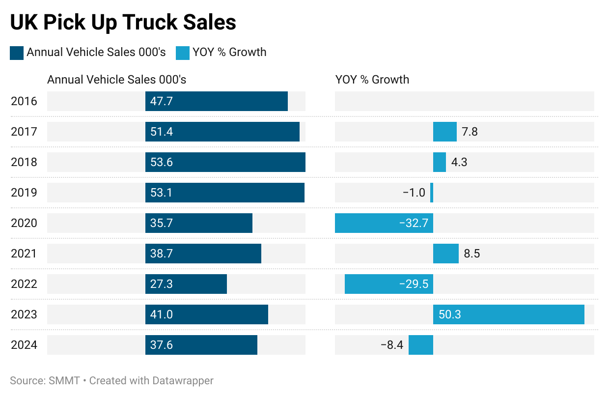 uAl0U-uk-pick-up-truck-sales-nbsp-