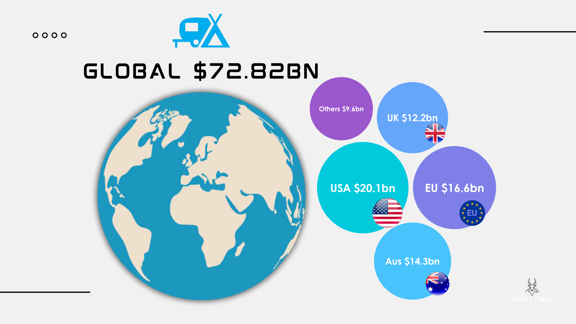 Goatfell Demountable Campers Global Sales Statistics 